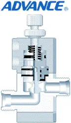 Advance Valves, Regulators, & Manifolds